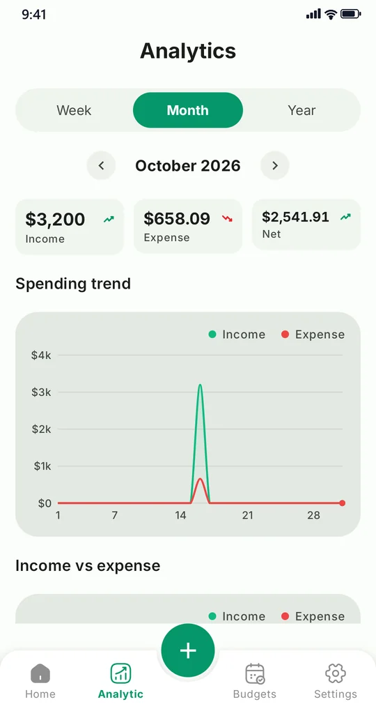 Expense Manager analytics with monthly income, expense and net totals and a spending trend chart